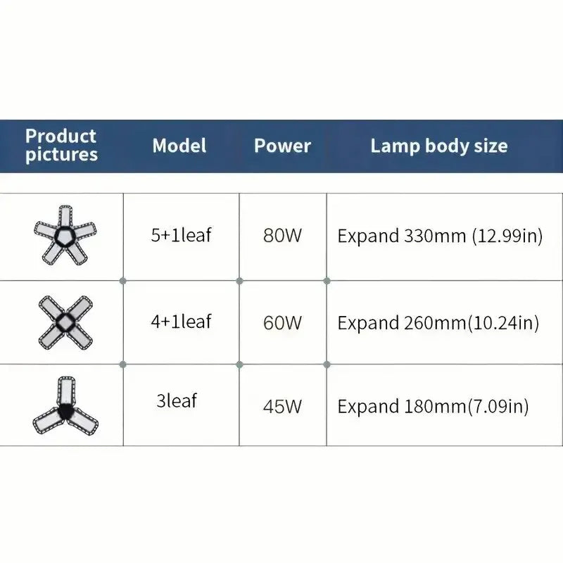 Bombillas LED para garaje 45W 60W 80W10000LM Iluminación de garaje superbrillante Luz LED para tienda con paneles ajustables, casquillo de tornillo E27