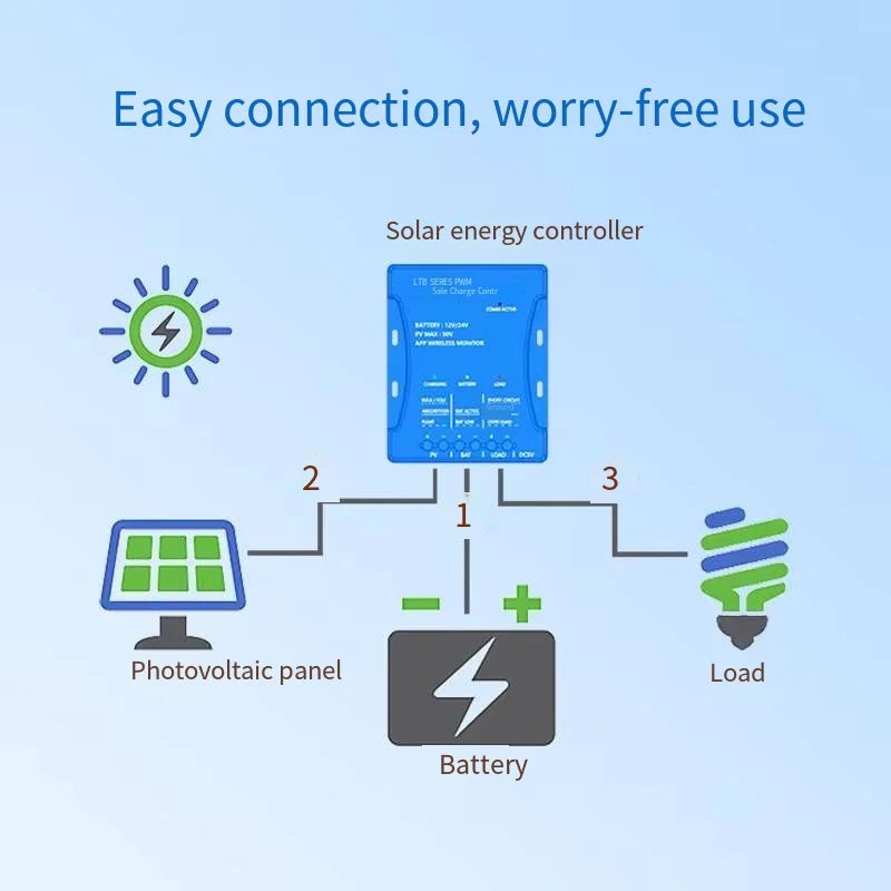Controlador de carga solar 10A 20A PWM con control remoto de aplicación móvil Bluetooth, salida USB