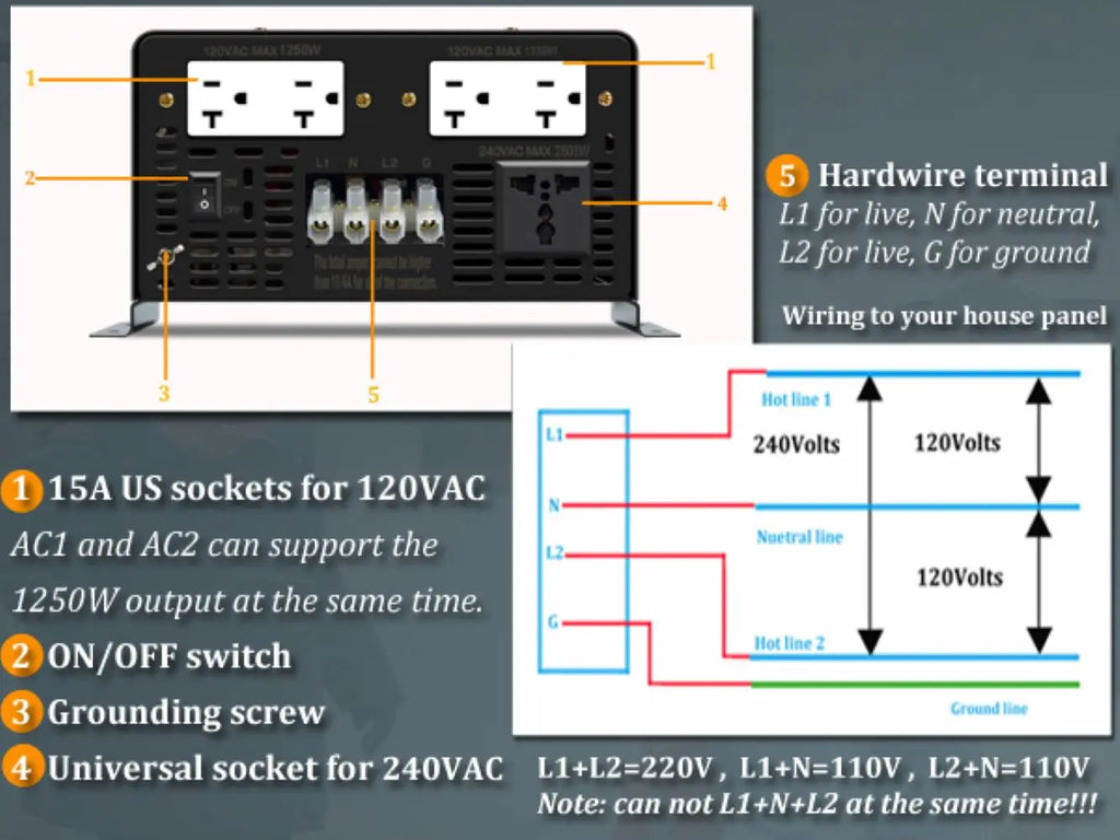 Inversor de fase dividida de 120V/240V 2,5kw 3kw 3,5kw convertidor de potencia fuera de la red de onda sinusoidal pura PV 24V 48V 72V 96V CC a CA 110V/220V