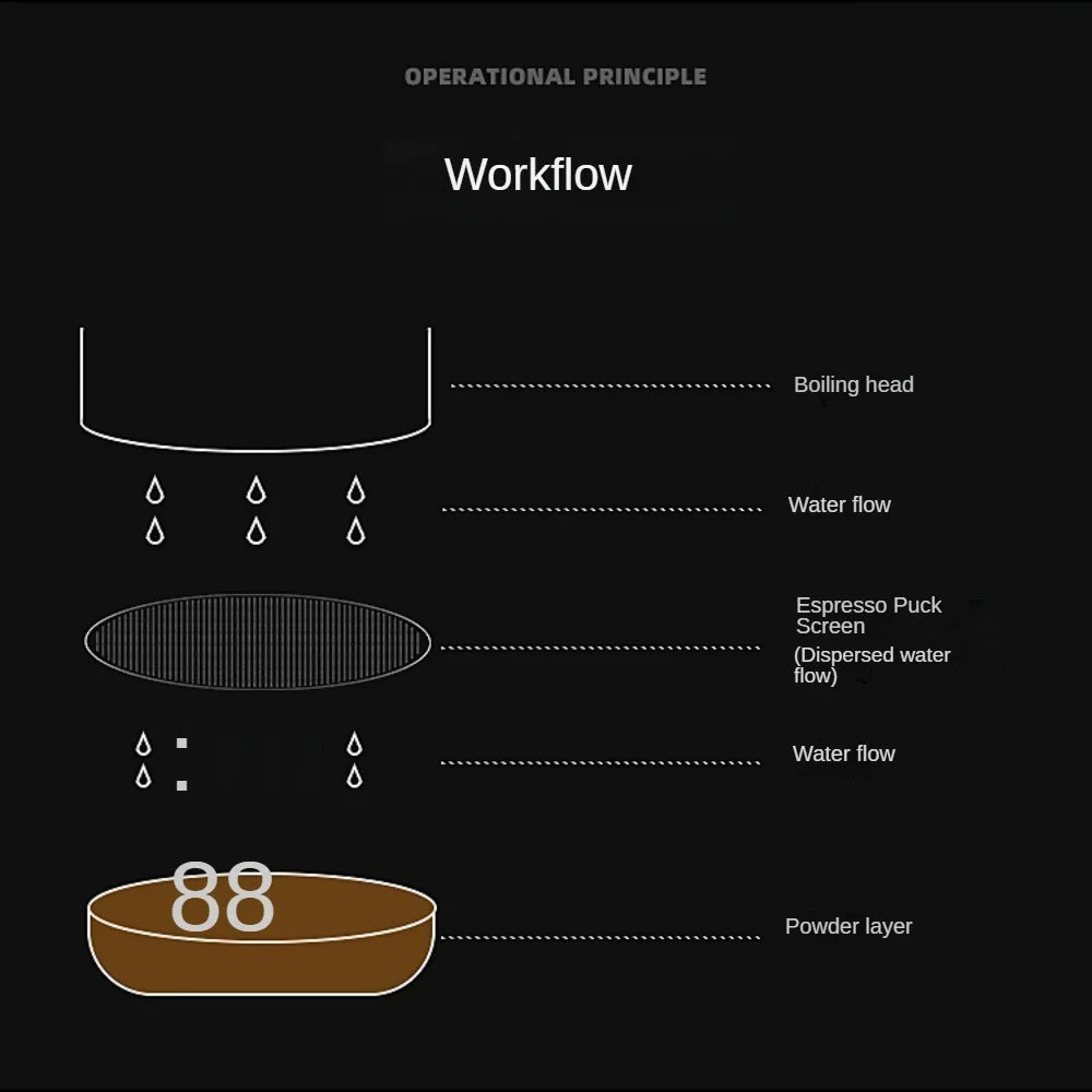 Filtro de café con pantalla de disco de Espresso, 51mm, 53,5mm, 58,5mm, soporte reutilizable de 0,2mm para 51mm, 54mm y 58mm, accesorios para Portafiltro de Barista
