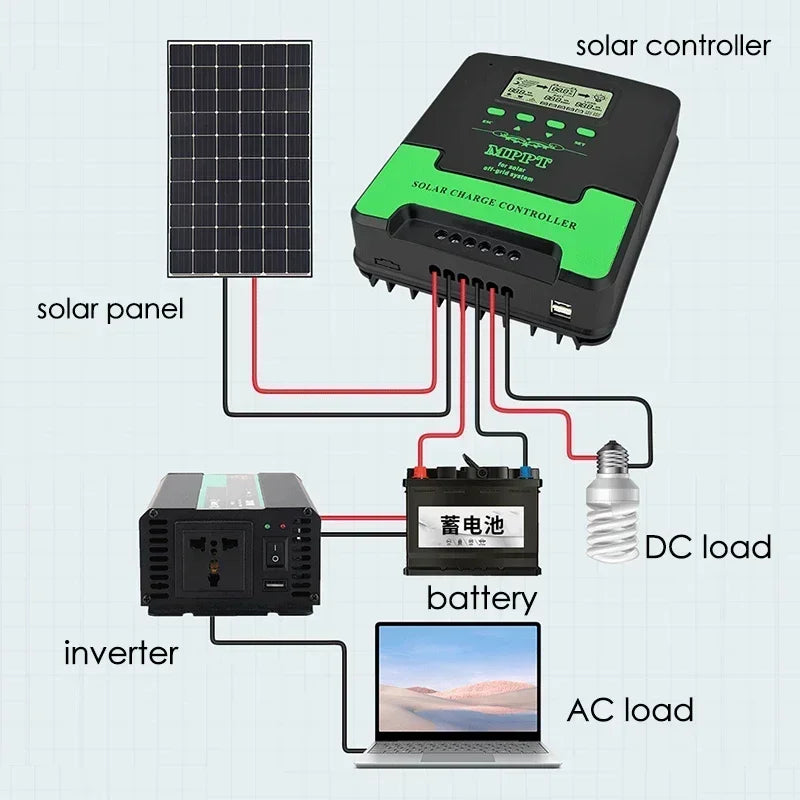 Controlador de carga Solar MPPT Wifi automático de 12V 24V 10A-60A regulador de Panel Solar USB Dual para batería de litio de plomo y ácido Lifepo4